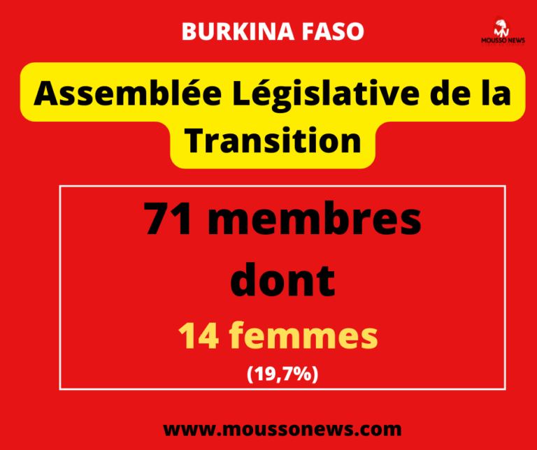 Assemblée Législative de la Transition : 14 femmes sur 71 membres 14