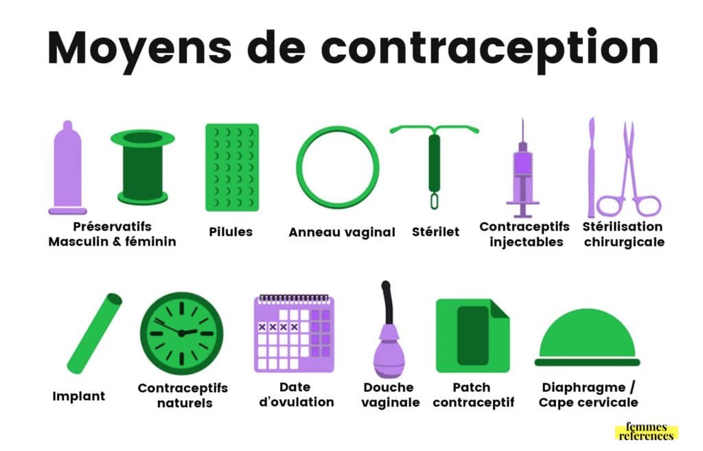 Effets secondaires des méthodes contraceptives : Que faire? 5