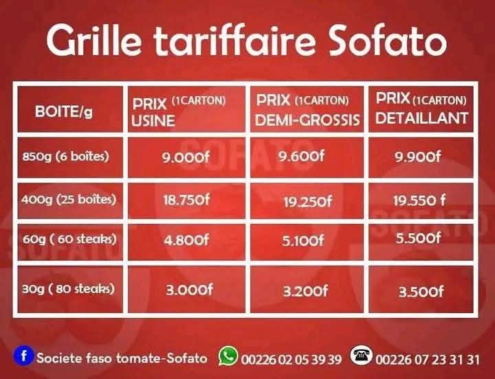 Sofato : Les prix des boites de tomates sont fixés 2