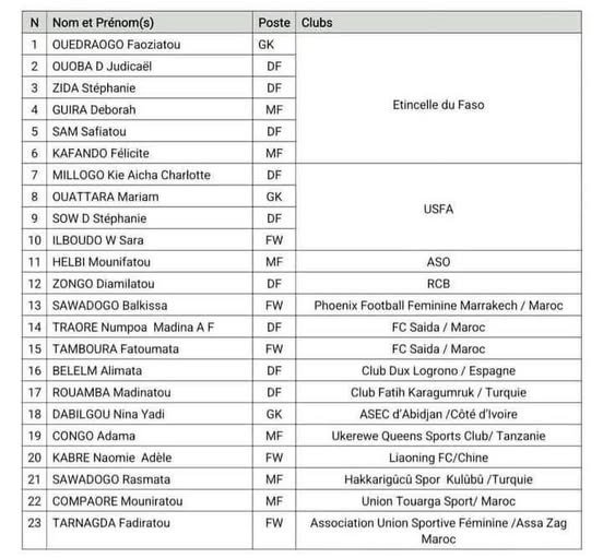 CAN féminine Maroc 2026 : 23 Etalons Dames retenues pour affronter le Burundi  3